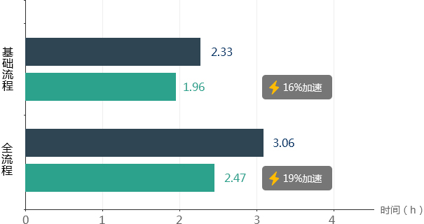 Megabolt 华大智造